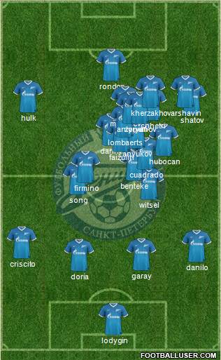 Zenit St. Petersburg Formation 2014