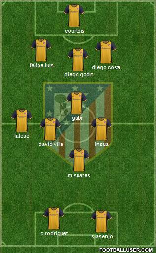 C. Atlético Madrid S.A.D. Formation 2014