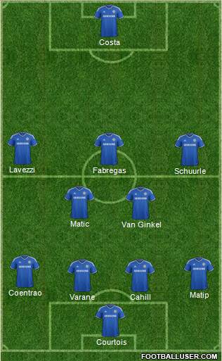 Chelsea Formation 2014