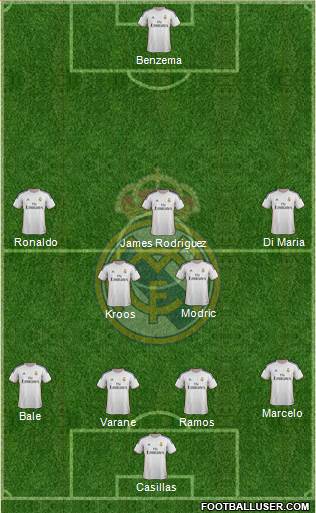 Real Madrid C.F. Formation 2014