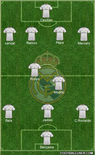 Real Madrid C.F. Formation 2014