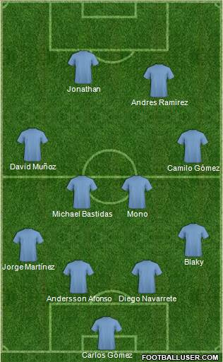 Manchester City Formation 2014