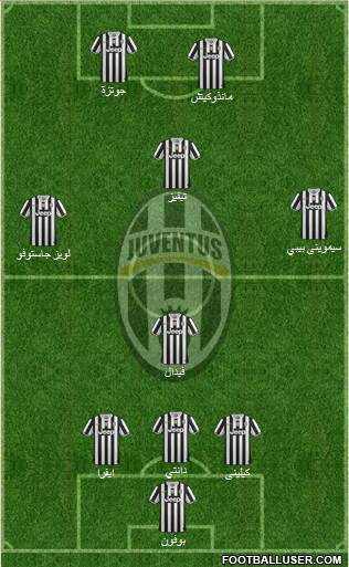 Juventus Formation 2014