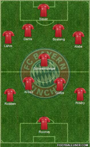FC Bayern München Formation 2014