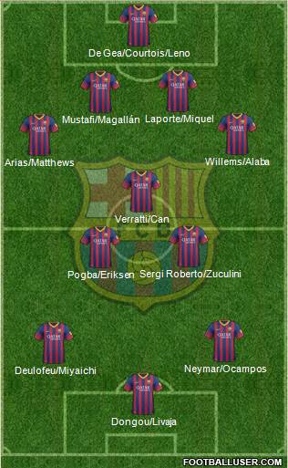 F.C. Barcelona Formation 2014