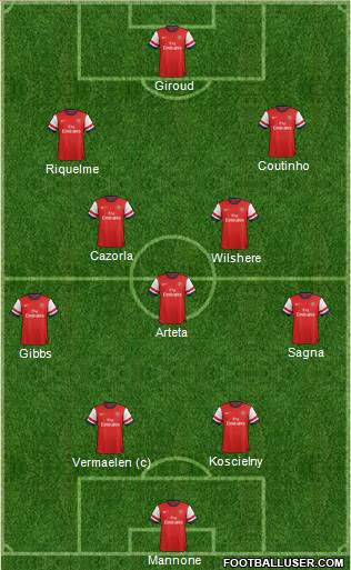 Arsenal Formation 2014