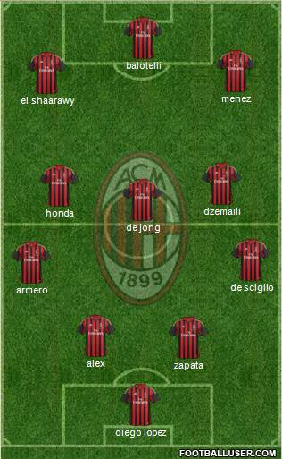 A.C. Milan Formation 2014