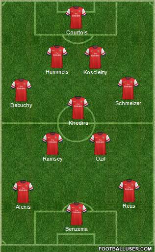 Arsenal Formation 2014