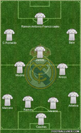 Real Madrid C.F. Formation 2014