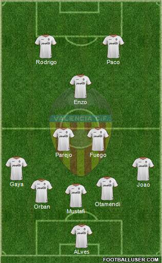 Valencia C.F., S.A.D. Formation 2014