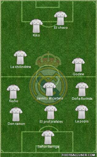 Real Madrid C.F. Formation 2014