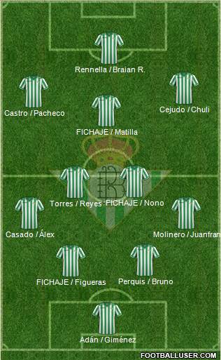 Real Betis B., S.A.D. Formation 2014