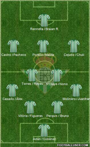 Real Betis B., S.A.D. Formation 2014