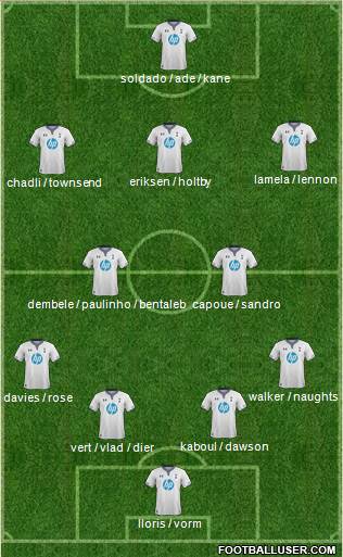 Tottenham Hotspur Formation 2014