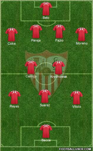 Sevilla F.C., S.A.D. Formation 2014