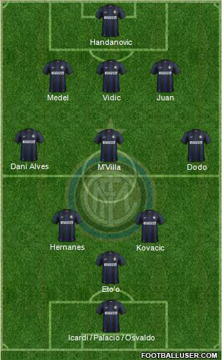 F.C. Internazionale Formation 2014