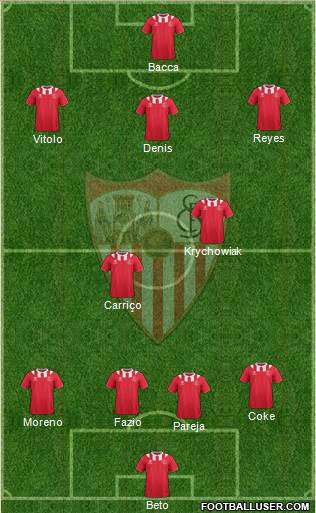 Sevilla F.C., S.A.D. Formation 2014