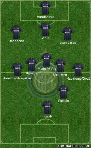 F.C. Internazionale Formation 2014