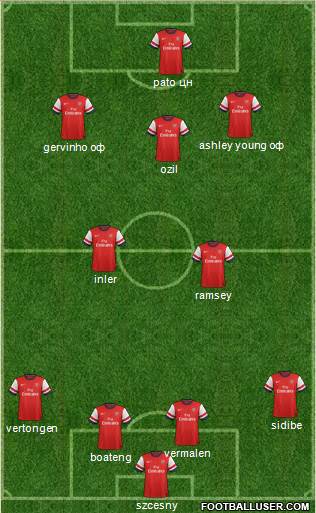 Arsenal Formation 2014