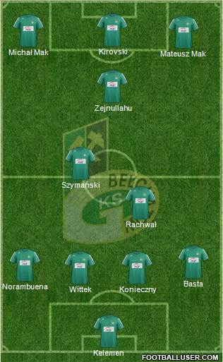 GKS Belchatow Formation 2014