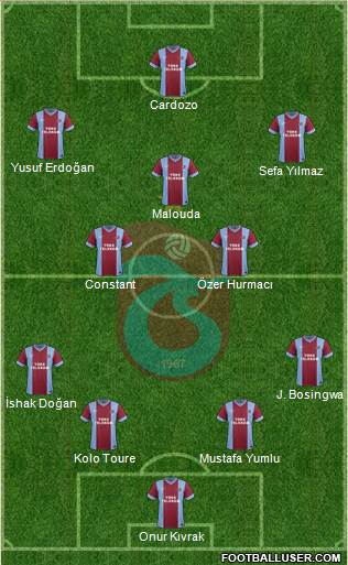 Trabzonspor Formation 2014