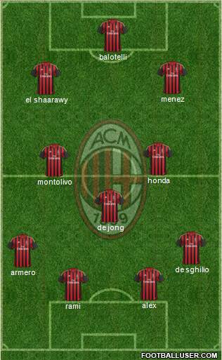 A.C. Milan Formation 2014