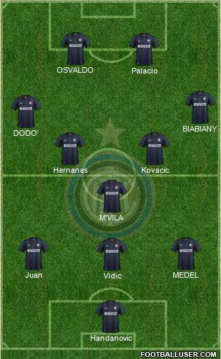 F.C. Internazionale Formation 2014