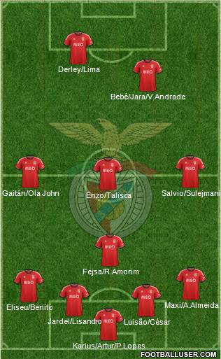 Sport Lisboa e Benfica - SAD Formation 2014