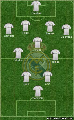 Real Madrid C.F. Formation 2014