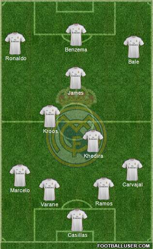 Real Madrid C.F. Formation 2014