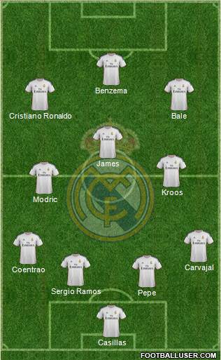 Real Madrid C.F. Formation 2014