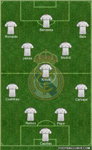 Real Madrid C.F. Formation 2014