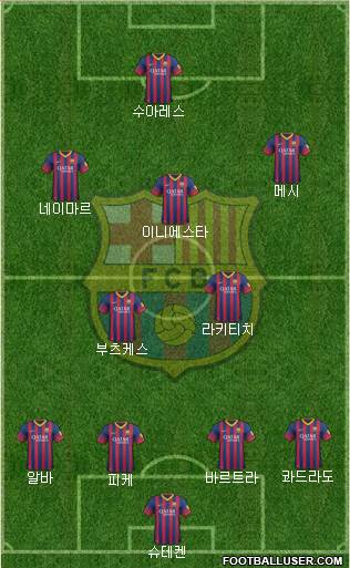 F.C. Barcelona Formation 2014