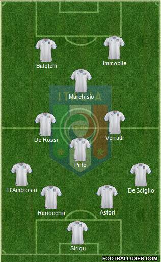 Italy Formation 2014