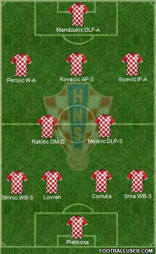 Croatia Formation 2014