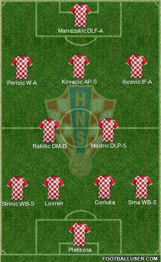 Croatia 4-2-3-1 football formation