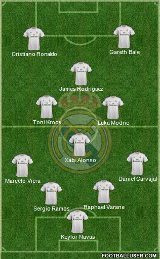 Real Madrid C.F. Formation 2014