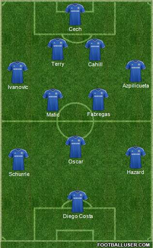 Chelsea Formation 2014