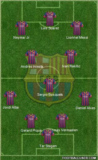 F.C. Barcelona Formation 2014