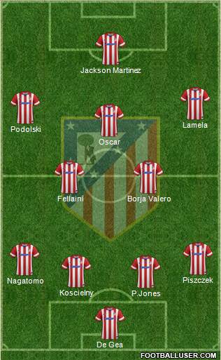 C. Atlético Madrid S.A.D. Formation 2014