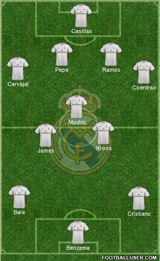 Real Madrid C.F. Formation 2014