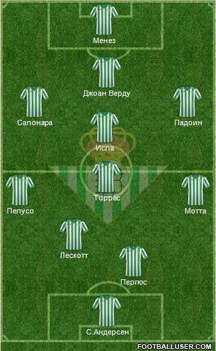 Real Betis B., S.A.D. Formation 2014