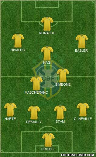 Brazil Formation 2014
