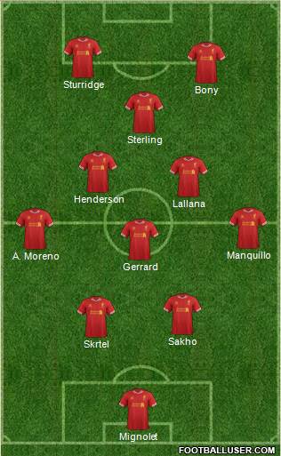 Liverpool Formation 2014