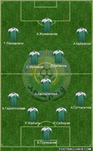 FC Atyrau Formation 2014