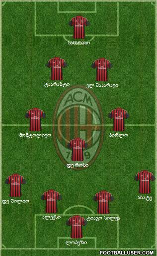 A.C. Milan Formation 2014