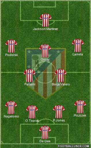 C. Atlético Madrid S.A.D. Formation 2014