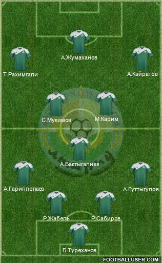 FC Atyrau Formation 2014