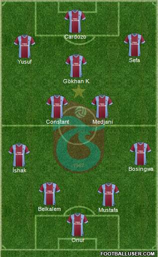 Trabzonspor Formation 2014