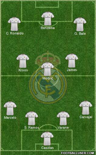 Real Madrid C.F. Formation 2014
